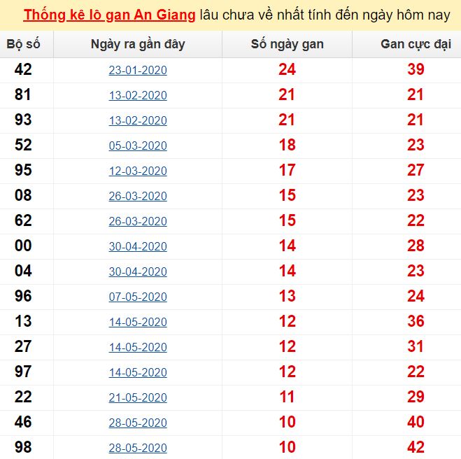 Kết quả giải đặc biệt