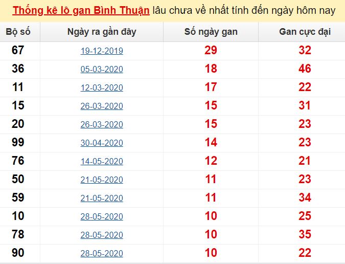 Dự đoán kết quả xổ số tại An Giang